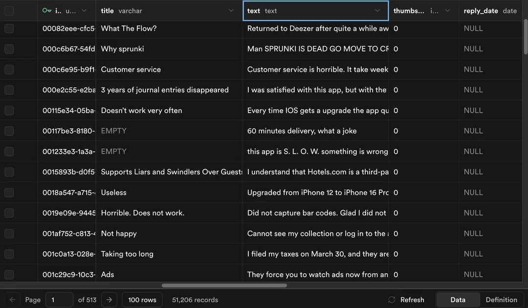 Analyzing Negative App Reviews for New Ideas